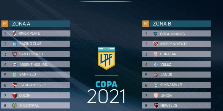 LAS ZONAS Y EL FIXTURE DE LA COPA DE LA LIGA PROFESIONAL DE FÚTBOL 2021