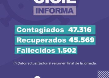 San Pedro registró 7 nuevos casos de Covid-19 en las últimas 24 horas