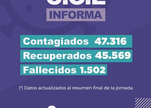 San Pedro registró 7 nuevos casos de Covid-19 en las últimas 24 horas