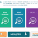 Telecom y el Gobierno de Jujuy brindarán capacitación sobre aprendizaje digital para docentes