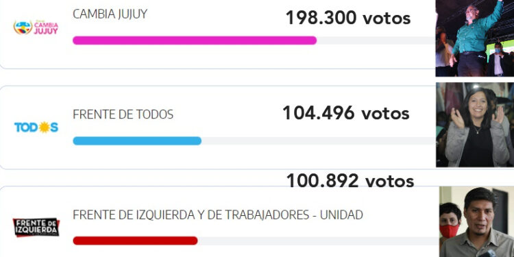 Escrutinio definitivo: Cada frente obtuvo una banca en la Cámara de Diputados