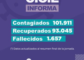 En Jujuy se recuperaron más de 93 mil personas desde el inicio de la pandemia