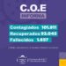 En Jujuy se recuperaron más de 93 mil personas desde el inicio de la pandemia