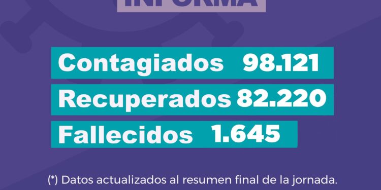 Covid-19: Los pacientes dados de alta alcanzan los 82.220 desde el inicio de la pandemia
