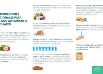 Recomendaciones nutricionales para casos con aislamiento domiciliario