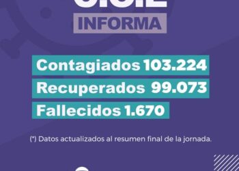 San Pedro cerró la jornada sin casos positivos de Covid-19