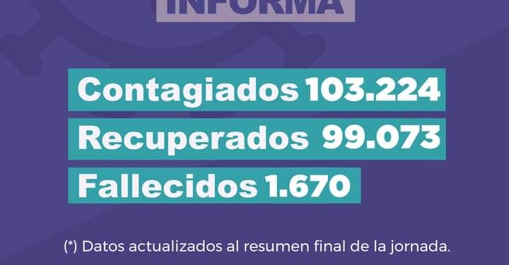 San Pedro cerró la jornada sin casos positivos de Covid-19
