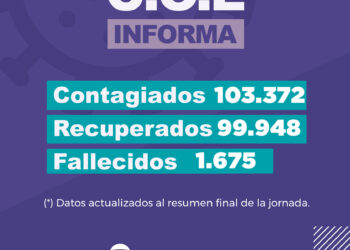 115 nuevos casos de coronavirus para Jujuy en las últimas 24 horas