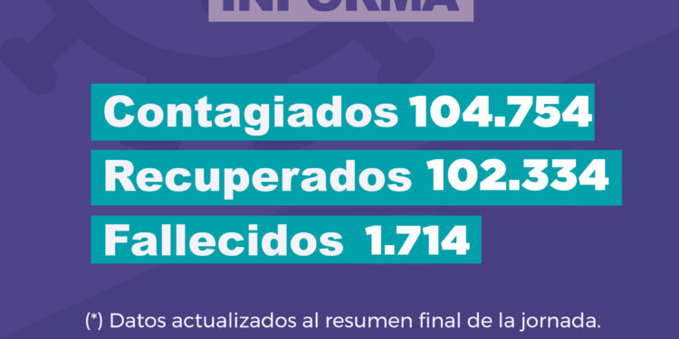Jujuy registró 76 nuevos casos de Covid-19