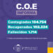 Jujuy registró 76 nuevos casos de Covid-19