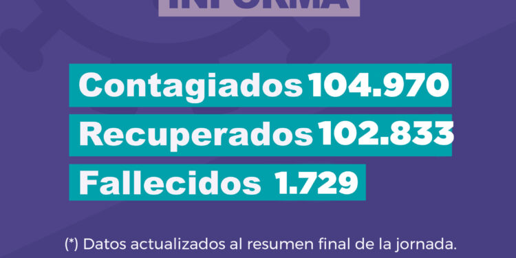 Jujuy registra 3 nuevos casos de Covid-19 en las últimas 24 horas