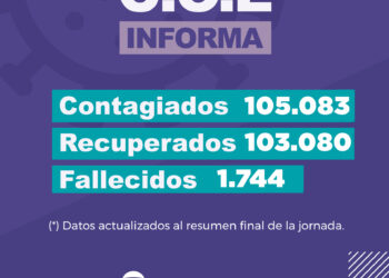 Se registraron 14 nuevos casos positivos de coronavirus en las últimas 24 horas