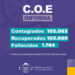 Se registraron 14 nuevos casos positivos de coronavirus en las últimas 24 horas