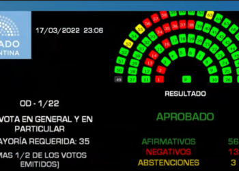 Con 56 votos a favor el Senado aprobó el acuerdo con el Fondo Monetario Internacional