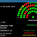 Con 56 votos a favor el Senado aprobó el acuerdo con el Fondo Monetario Internacional