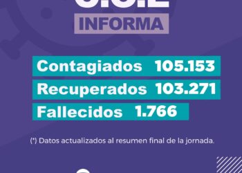 Jujuy registró un nuevo caso positivo de Covid-19
