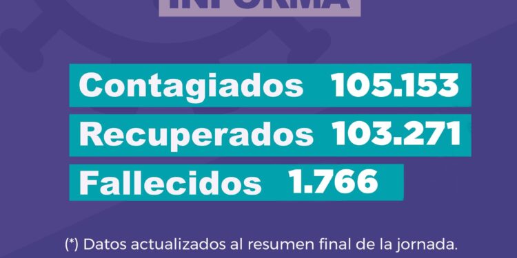 Jujuy registró un nuevo caso positivo de Covid-19