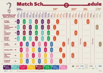 MUNDIAL QATAR 2022: los partidos de la Selección Argentina y fixture completo