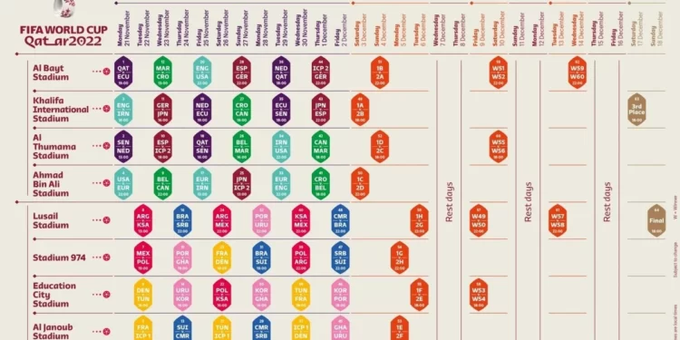 MUNDIAL QATAR 2022: los partidos de la Selección Argentina y fixture completo