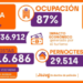 Más de 16 mil turistas visitaron Jujuy durante el fin de semana largo de noviembre