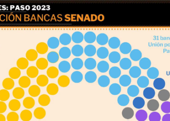 PASO 2023: si se repiten estos resultados, la llave para el quórum en el Senado quedaría en manos de Javier Milei