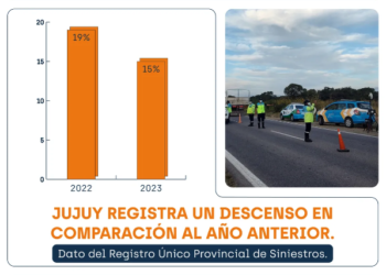 Importante baja de la mortalidad vial en el 2023