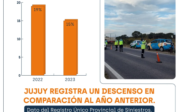Importante baja de la mortalidad vial en el 2023