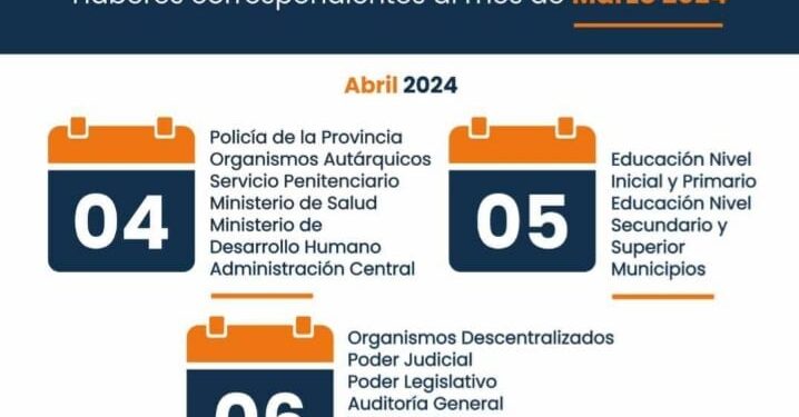 El jueves 4 de abril inicia el cronograma de pagos para los agentes de las reparticiones públicas