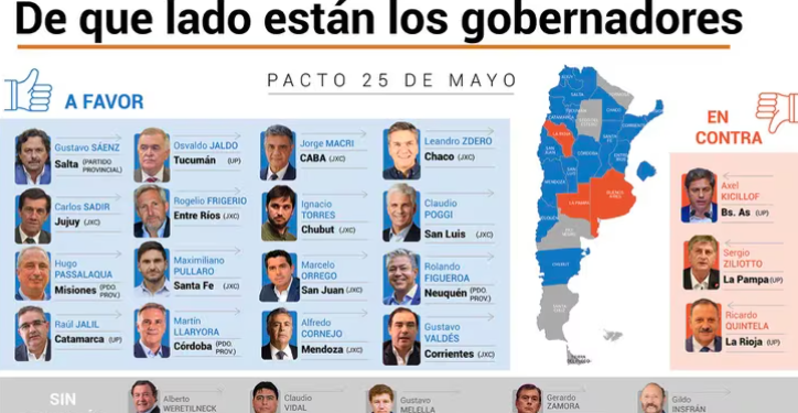 Apoyos, rechazos y dudas sobre el “Pacto del 25 de Mayo”: uno por uno, cuál es la posición de los gobernadores
