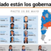 Apoyos, rechazos y dudas sobre el “Pacto del 25 de Mayo”: uno por uno, cuál es la posición de los gobernadores