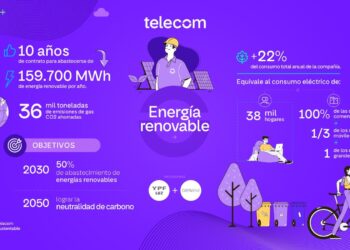 Telecom incorpora fuentes de energía renovable a su matriz energética