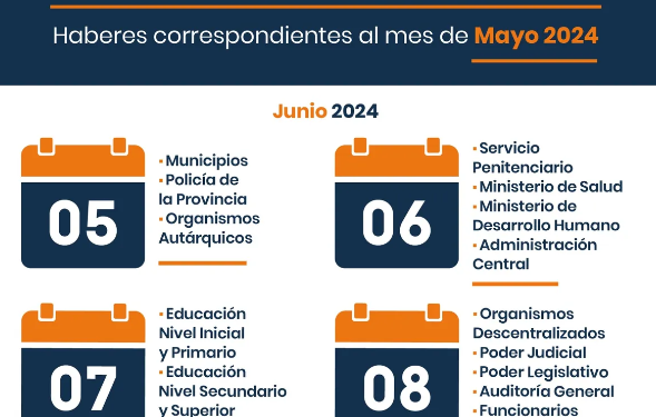 Este miércoles 5 de junio inicia el cronograma de pagos para los agentes de las reparticiones públicas