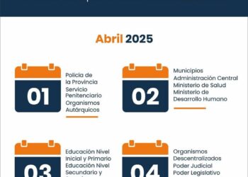 El 1 de abril inicia el cronograma de pagos para la administración pública