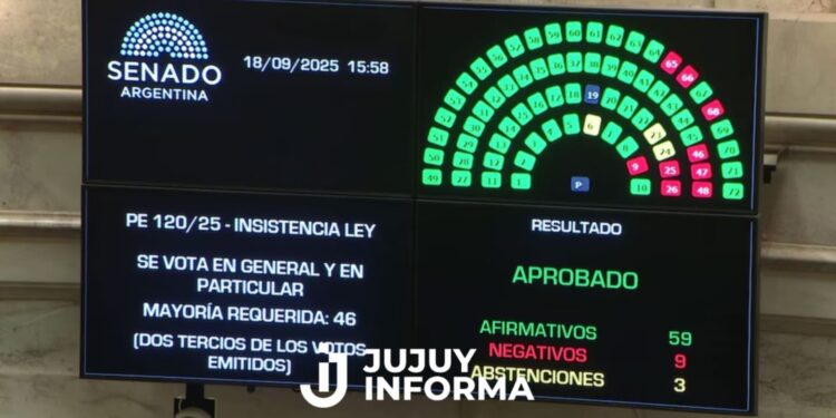 Contundente derrota de Milei en el Congreso: ahora la oposición en el Senado rechazó el veto al reparto de ATN a las provincias