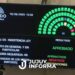 Contundente derrota de Milei en el Congreso: ahora la oposición en el Senado rechazó el veto al reparto de ATN a las provincias