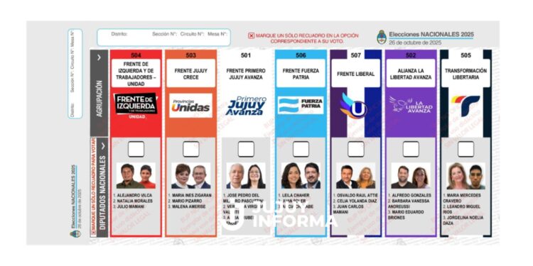 Qué se vota en Jujuy: cómo es la Boleta Única de Papel y quiénes son los candidatos