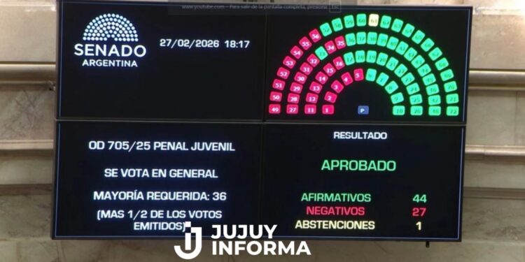 El Senado sancionó la ley que baja la edad de imputabilidad a los 14 años