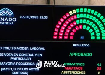 El Senado aprobó la Reforma Laboral con 42 votos afirmativos