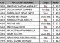 Jubilaciones de privilegio: el Estado paga $203 millones por mes a 11 beneficiarios